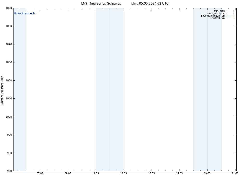 pression de l'air GEFS TS dim 05.05.2024 02 UTC