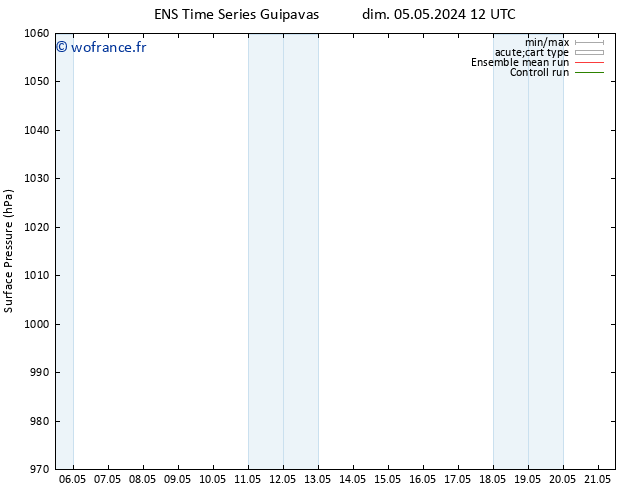 pression de l'air GEFS TS lun 13.05.2024 12 UTC