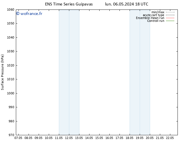 pression de l'air GEFS TS mer 08.05.2024 12 UTC