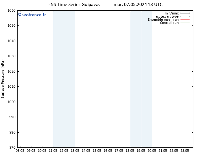pression de l'air GEFS TS mer 15.05.2024 18 UTC