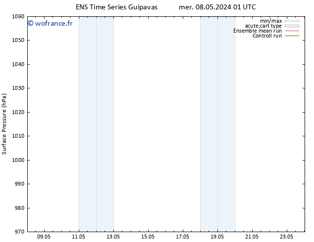 pression de l'air GEFS TS mer 15.05.2024 01 UTC