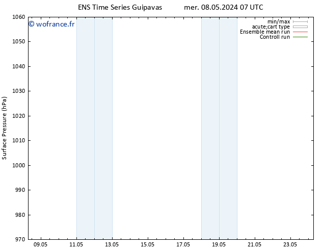 pression de l'air GEFS TS lun 13.05.2024 13 UTC