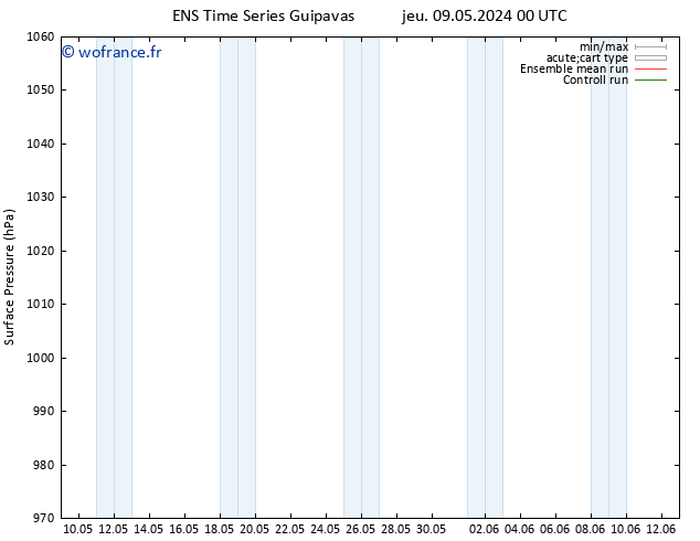 pression de l'air GEFS TS mer 15.05.2024 12 UTC