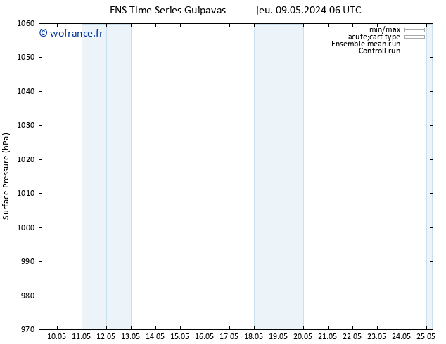 pression de l'air GEFS TS mar 14.05.2024 06 UTC