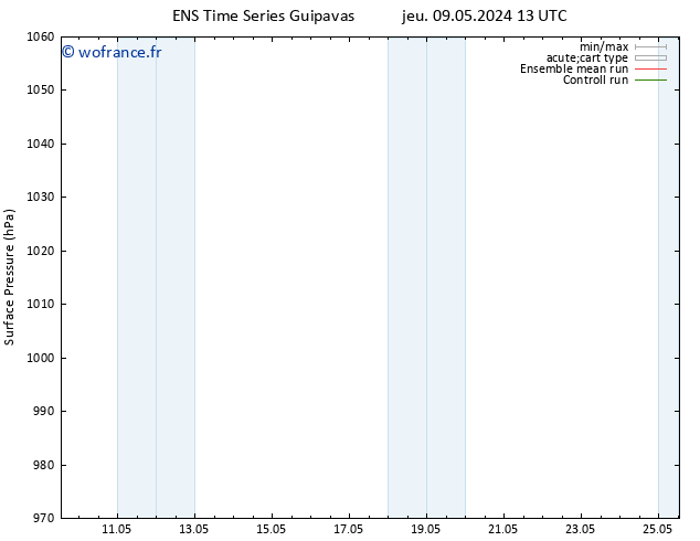 pression de l'air GEFS TS sam 11.05.2024 13 UTC