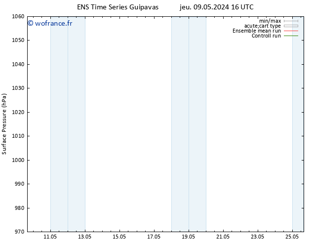 pression de l'air GEFS TS lun 13.05.2024 04 UTC