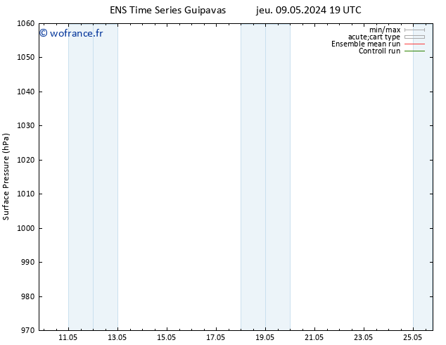 pression de l'air GEFS TS ven 10.05.2024 01 UTC