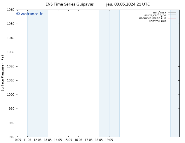 pression de l'air GEFS TS ven 17.05.2024 21 UTC
