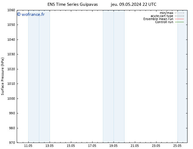 pression de l'air GEFS TS mer 15.05.2024 10 UTC