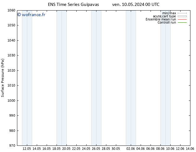 pression de l'air GEFS TS sam 11.05.2024 06 UTC