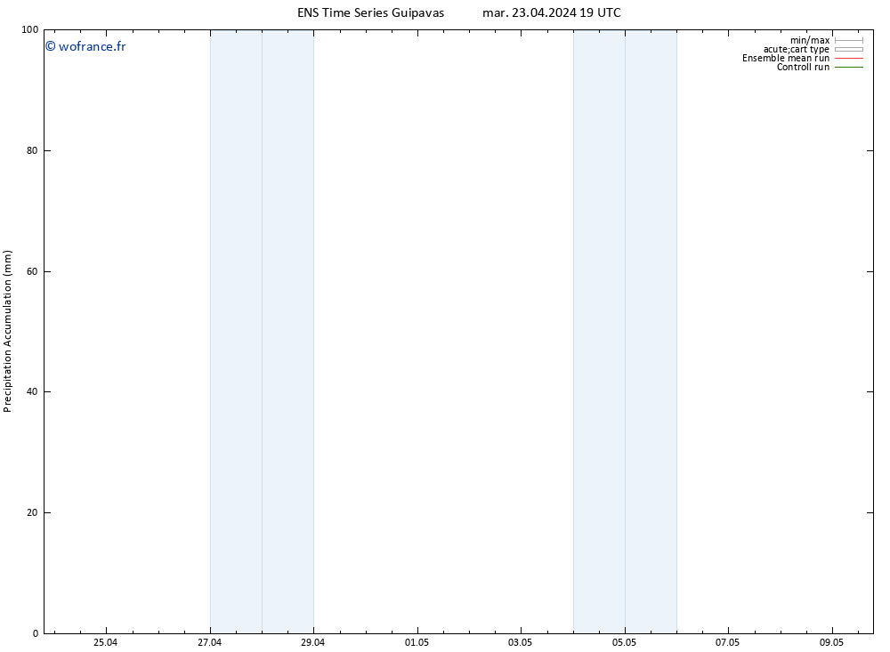 Précipitation accum. GEFS TS mer 24.04.2024 01 UTC