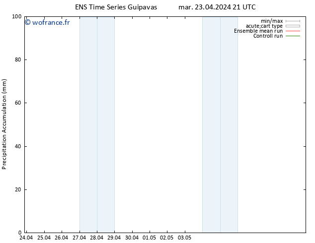 Précipitation accum. GEFS TS mer 24.04.2024 03 UTC