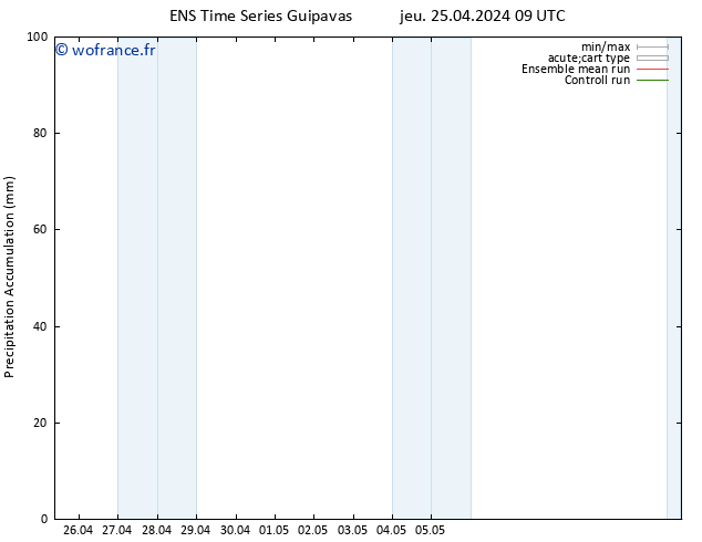 Précipitation accum. GEFS TS jeu 25.04.2024 15 UTC