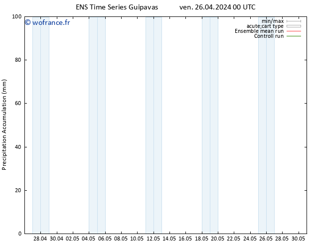 Précipitation accum. GEFS TS ven 26.04.2024 06 UTC