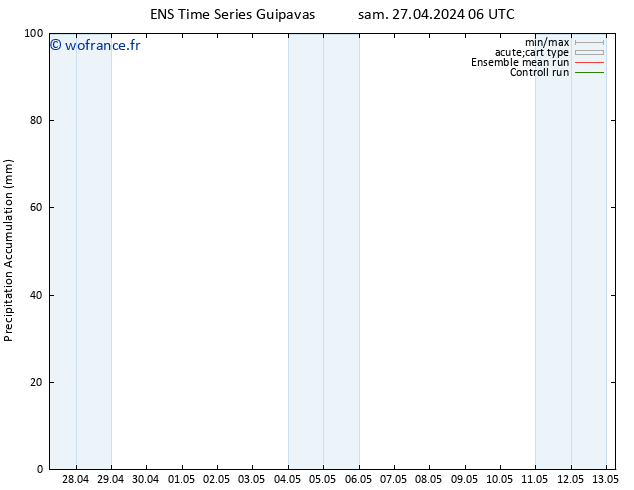 Précipitation accum. GEFS TS sam 04.05.2024 06 UTC