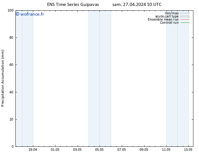 Précipitation accum. GEFS TS dim 28.04.2024 10 UTC