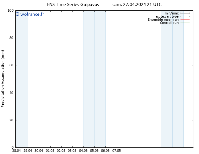 Précipitation accum. GEFS TS dim 28.04.2024 03 UTC