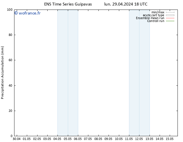 Précipitation accum. GEFS TS mar 30.04.2024 00 UTC