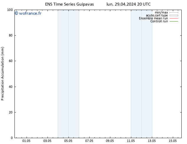 Précipitation accum. GEFS TS sam 04.05.2024 08 UTC