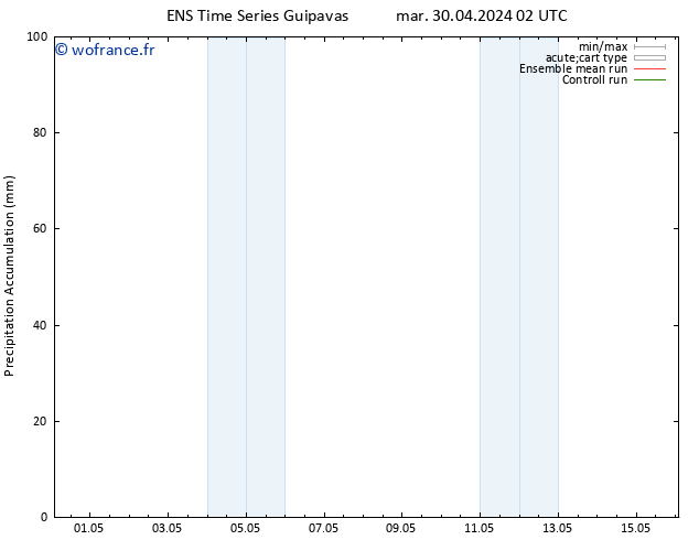 Précipitation accum. GEFS TS mer 01.05.2024 02 UTC