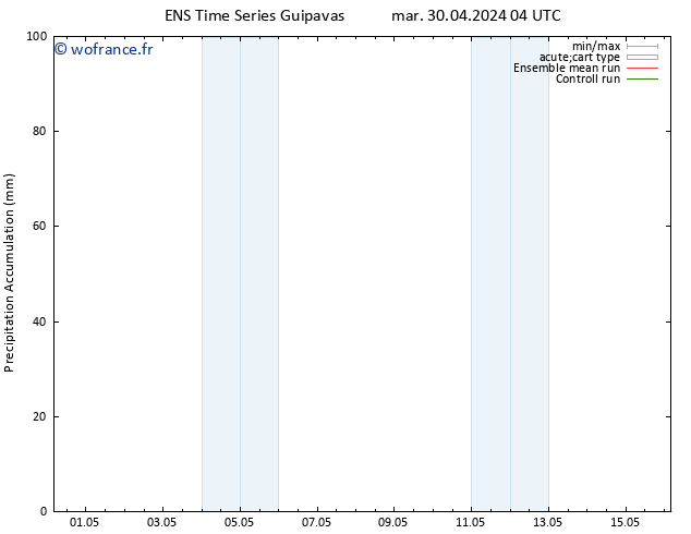 Précipitation accum. GEFS TS mar 30.04.2024 10 UTC