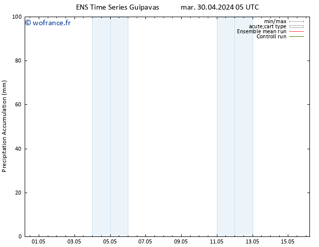 Précipitation accum. GEFS TS mar 30.04.2024 17 UTC