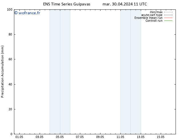 Précipitation accum. GEFS TS sam 04.05.2024 17 UTC