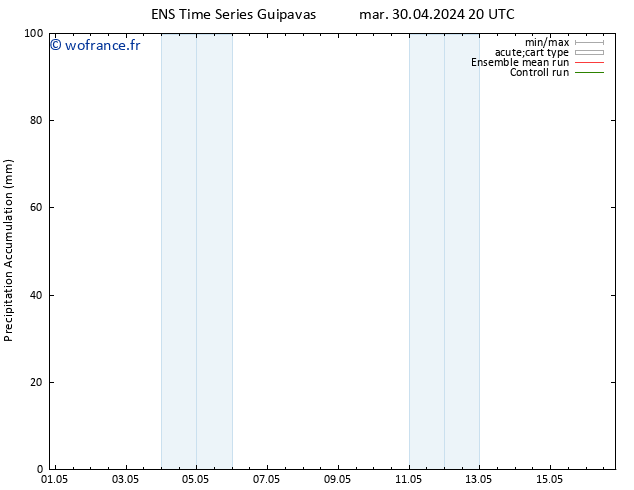 Précipitation accum. GEFS TS lun 06.05.2024 20 UTC