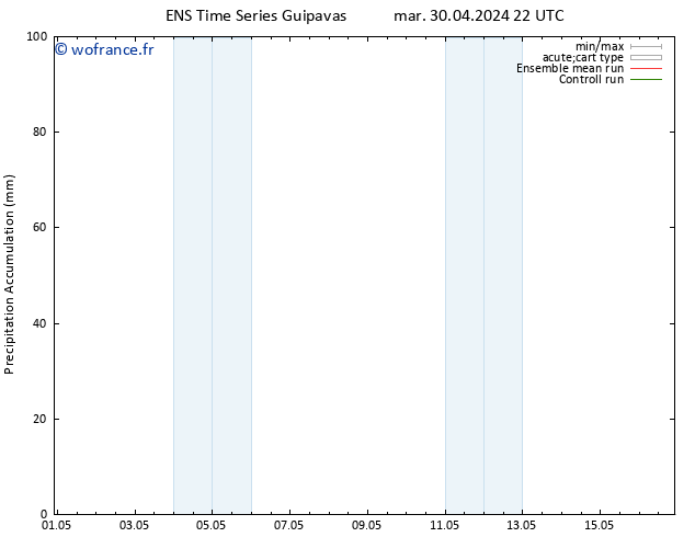 Précipitation accum. GEFS TS mer 01.05.2024 04 UTC