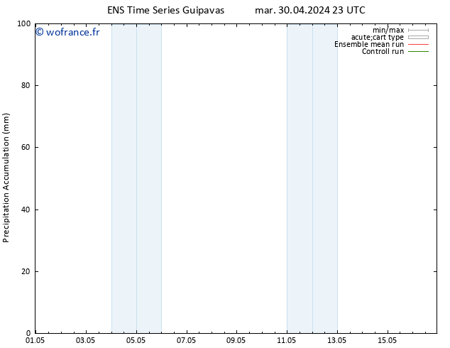 Précipitation accum. GEFS TS mer 01.05.2024 05 UTC