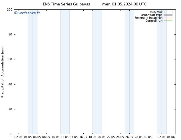 Précipitation accum. GEFS TS sam 11.05.2024 00 UTC