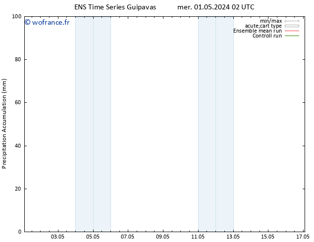 Précipitation accum. GEFS TS dim 05.05.2024 02 UTC
