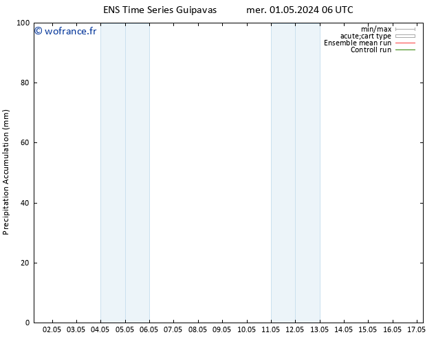 Précipitation accum. GEFS TS jeu 02.05.2024 00 UTC