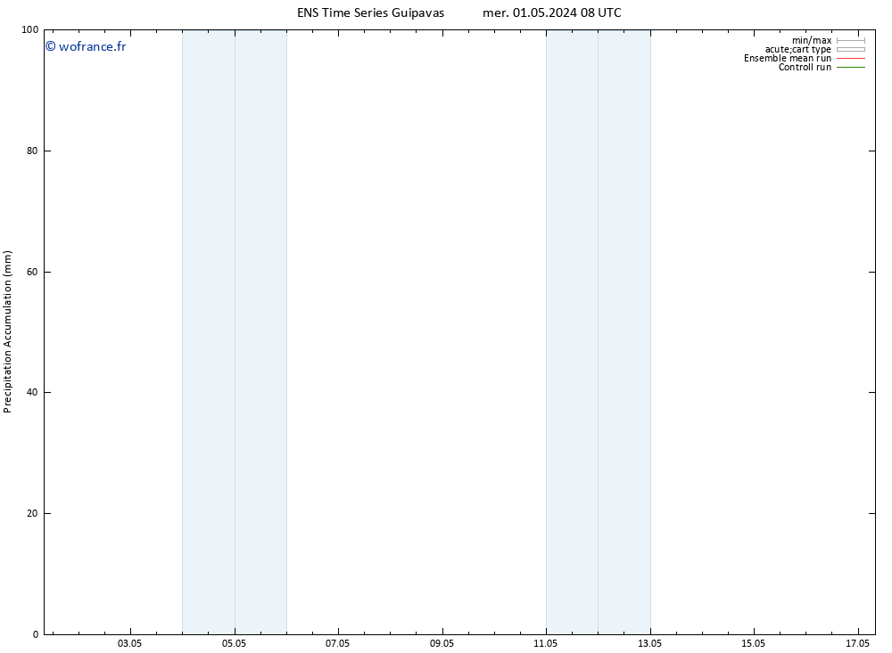 Précipitation accum. GEFS TS mer 01.05.2024 14 UTC