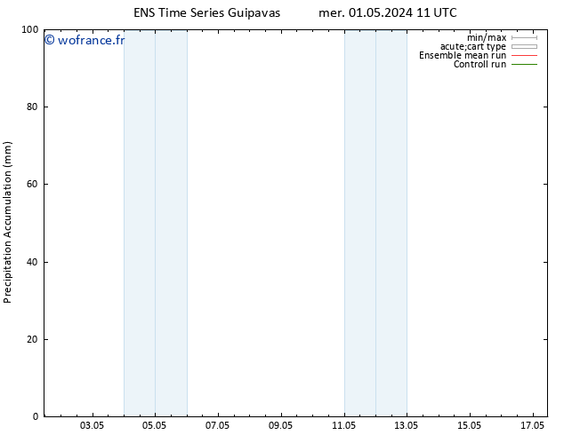 Précipitation accum. GEFS TS lun 06.05.2024 17 UTC