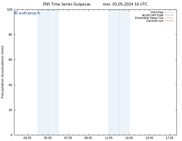 Précipitation accum. GEFS TS mer 01.05.2024 22 UTC