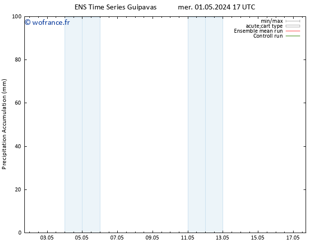 Précipitation accum. GEFS TS mer 01.05.2024 23 UTC