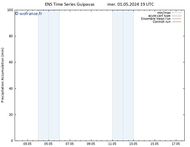 Précipitation accum. GEFS TS mer 08.05.2024 19 UTC