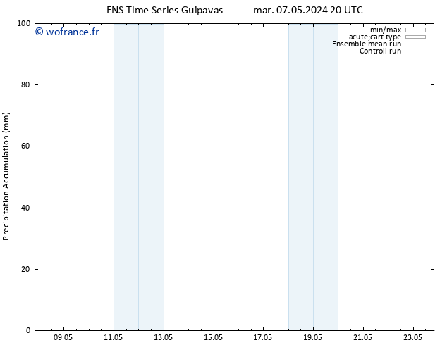 Précipitation accum. GEFS TS mer 08.05.2024 02 UTC