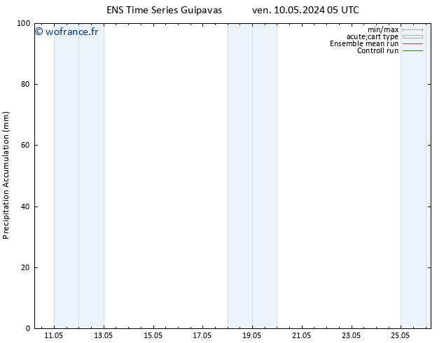 Précipitation accum. GEFS TS dim 12.05.2024 23 UTC