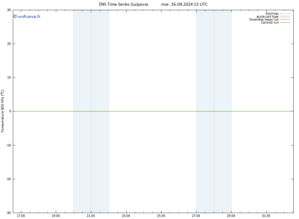 Temp. 850 hPa GEFS TS mar 16.04.2024 19 UTC