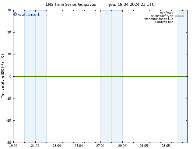 Temp. 850 hPa GEFS TS ven 19.04.2024 05 UTC