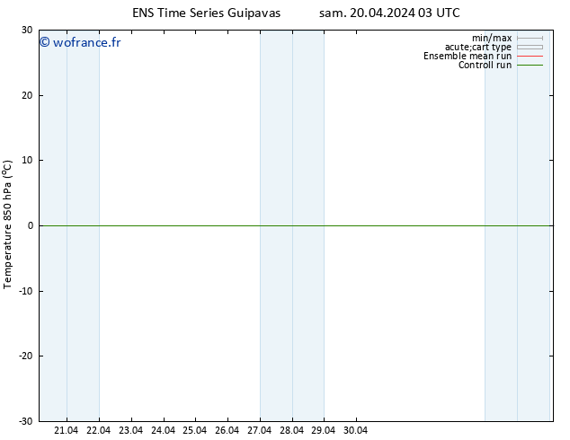 Temp. 850 hPa GEFS TS dim 21.04.2024 21 UTC