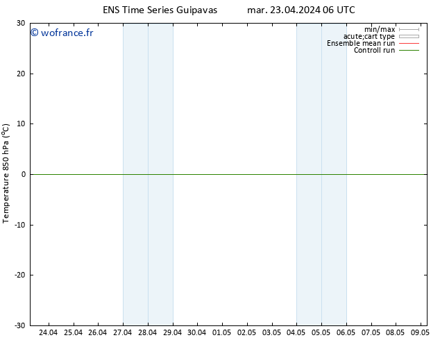 Temp. 850 hPa GEFS TS sam 27.04.2024 06 UTC