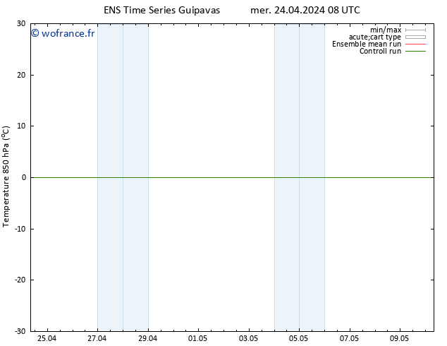 Temp. 850 hPa GEFS TS sam 27.04.2024 02 UTC