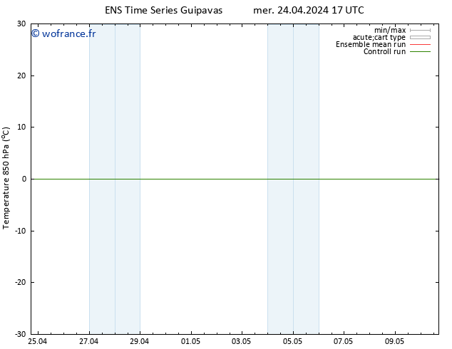 Temp. 850 hPa GEFS TS sam 27.04.2024 17 UTC