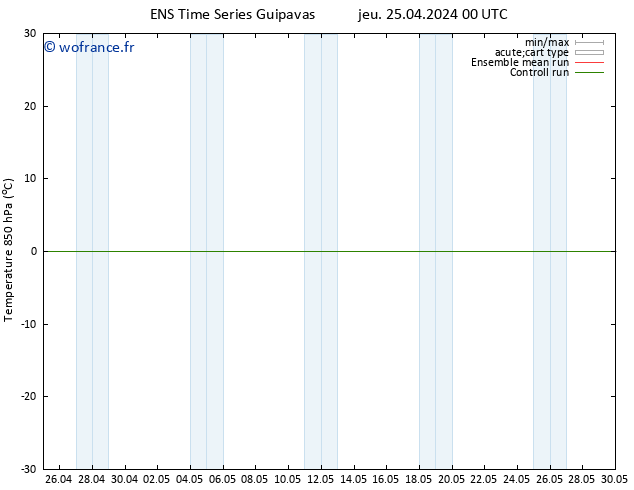 Temp. 850 hPa GEFS TS ven 26.04.2024 00 UTC