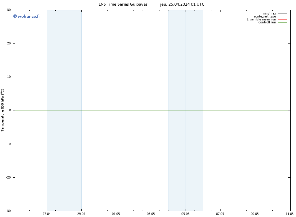 Temp. 850 hPa GEFS TS jeu 25.04.2024 01 UTC