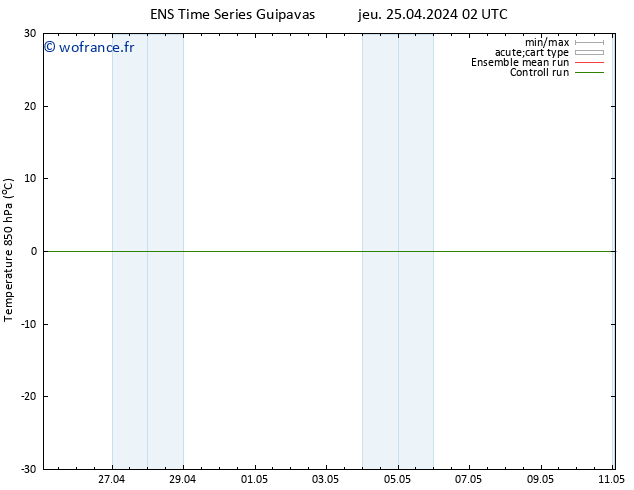 Temp. 850 hPa GEFS TS ven 26.04.2024 14 UTC