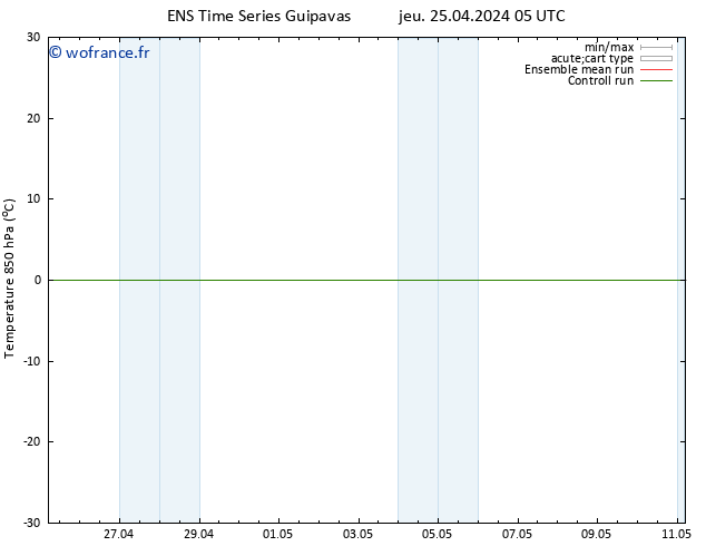 Temp. 850 hPa GEFS TS mer 01.05.2024 11 UTC